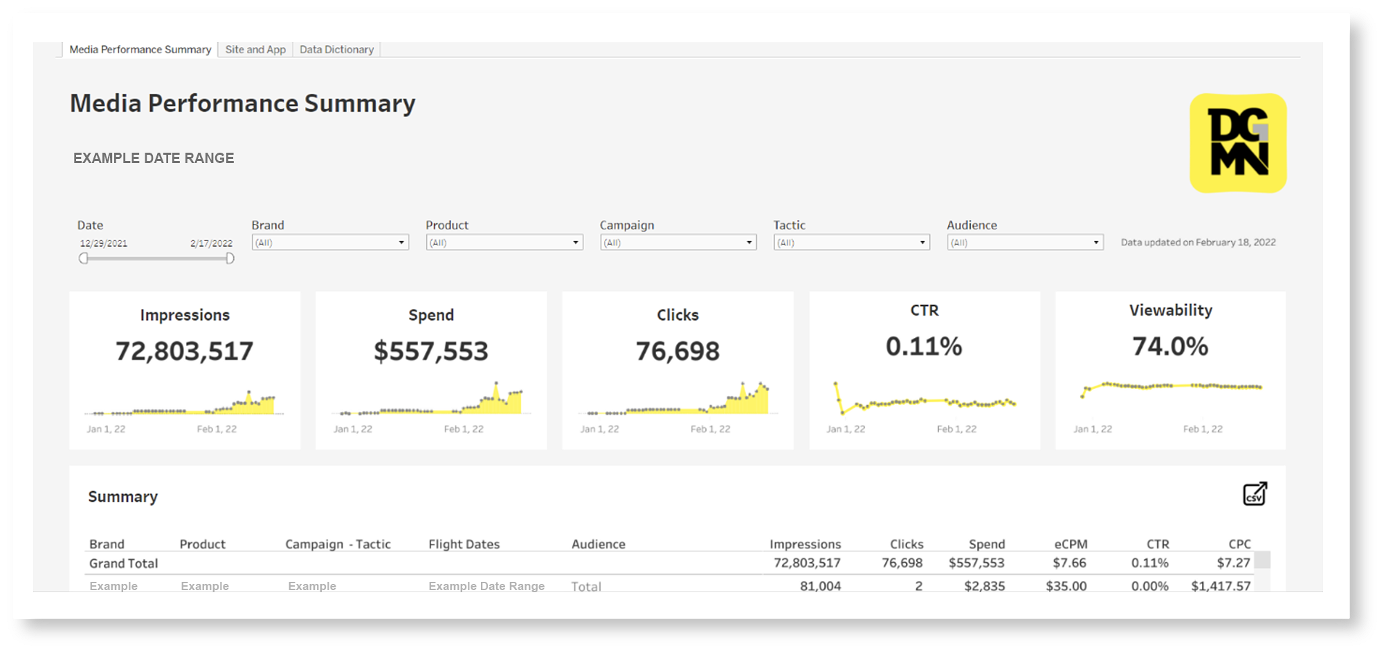 Image of data table example.